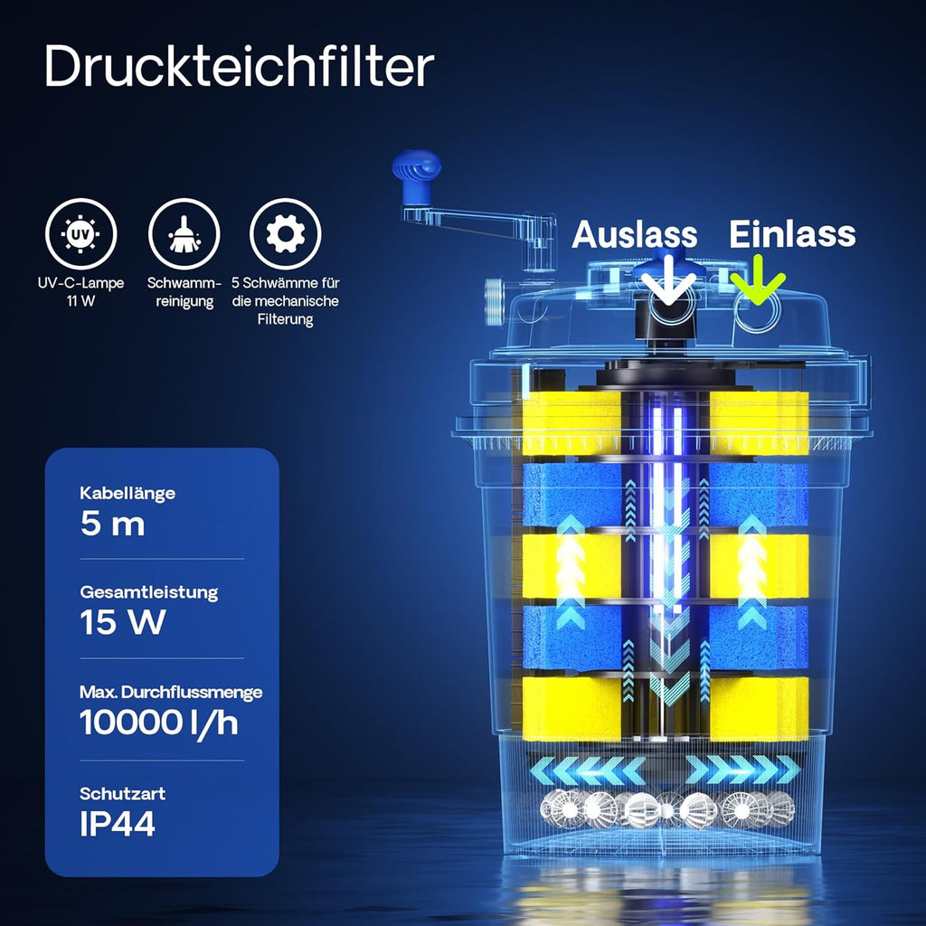 SunSun CPF-15000 Druckteichfilter 10.000 l/h / 18 W UVC Einheit, Teichdruckfilter für Teiche bis 30.000 Liter, Teichklärer, Filteranlage