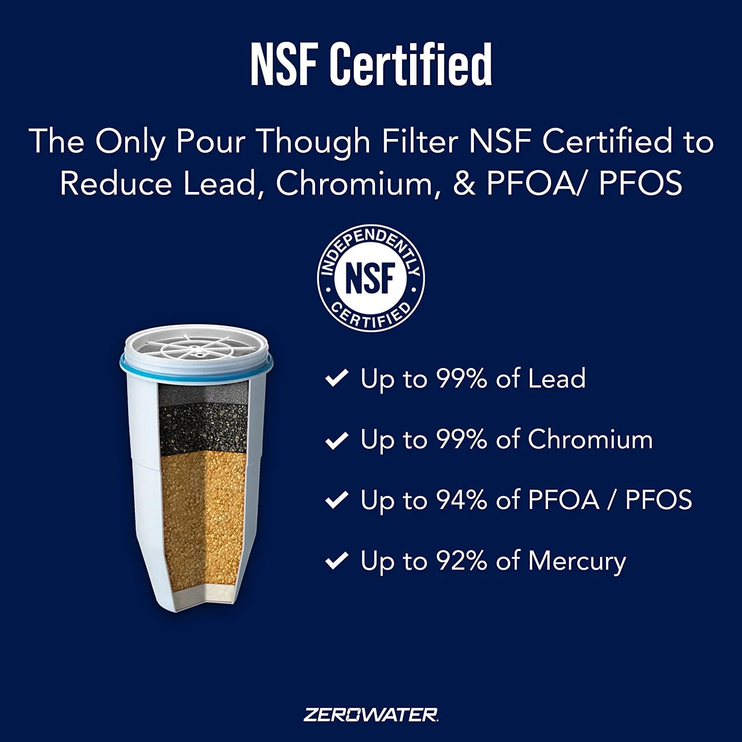 ZeroWater 12 Pack BPA Free Replacement Filters, NSF Certified, 5 Stage Ion Exchange, Removes Lead & Heavy Metals