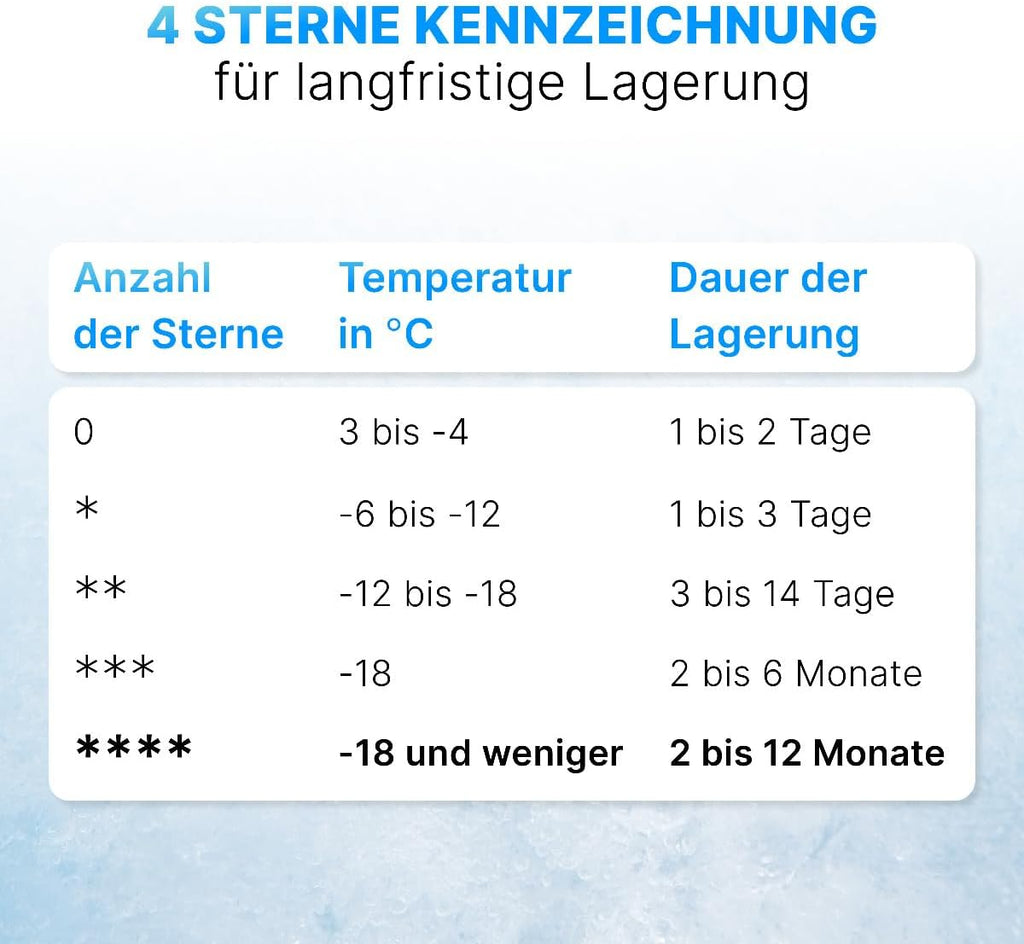 Bomann Gefrierschrank 87L | Gefrierschrank klein mit Temperaturbereich ≤ -18°C | 3 Schubladen | Tiefkühlschrank mit wechselbarem Türanschlag | Freezer Tiefkühlschrank klein GS 7253 weiß
