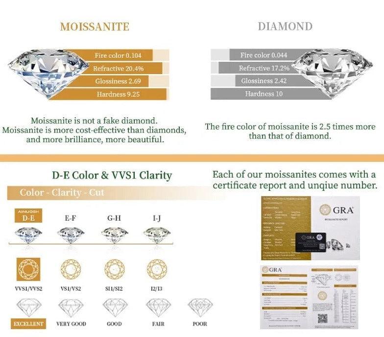 Bridal Ring Set