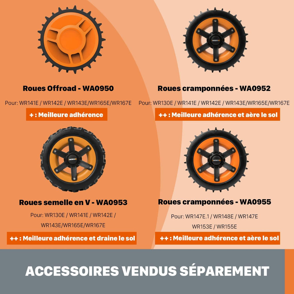 WORX Landroid M WR141E Mhroboter/Akkurasenmher für kleine Grten bis 500 qm/Selbstfahrender Rasenmher für einen sauberen Rasenschnitt, Bunt
