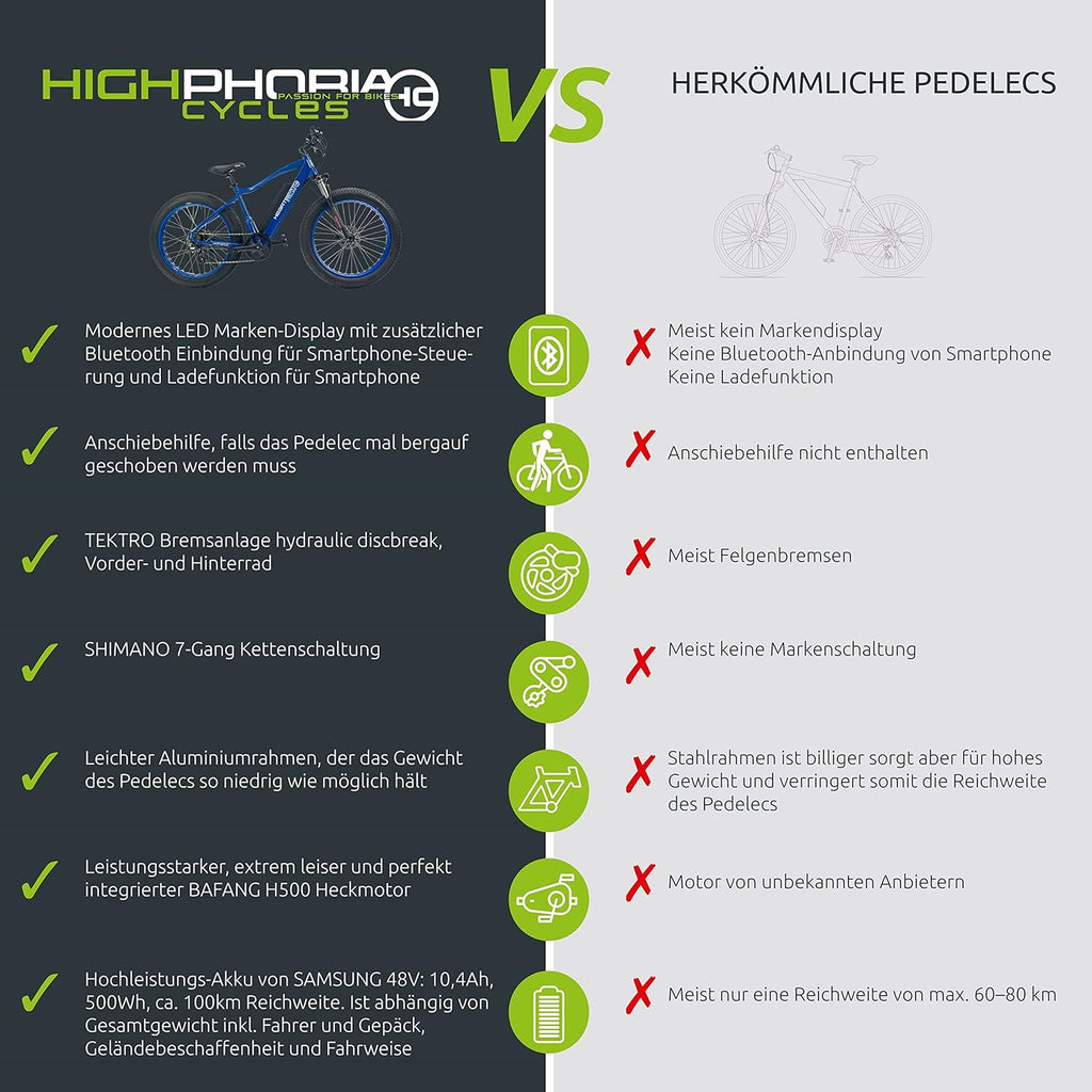 Highphoria Elektrofahrrad Erwachsene, 250W 25 km/h E-Bike mit Batterie, Starker Motor, Kettenschaltung, E-Mountainbike mit Hydraulische Federgabel Pedelec für Damen & Herren